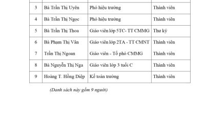 Quyết địnhkiện toàn Hội động lựa chọn đồ chơi, học liệu