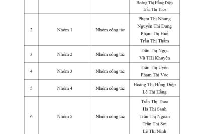 Quyết định thành lập hội đồng tự đánh giá