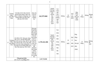 Quyết địnhv/v phê duyệt kế hoạch lựa chọn nhà thầu