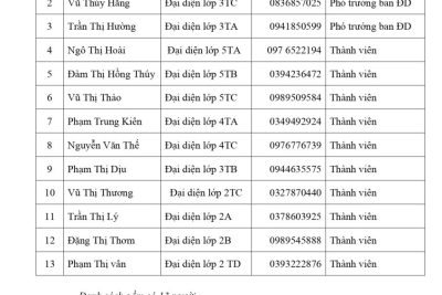 Quyết định v/v công nhận ban đại diện Cha mẹ học sinh nhà trường