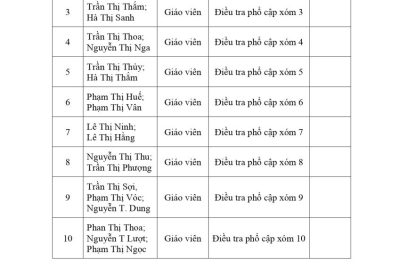 Quyết định thành lập Tiểu ban phổ cập giáo dục – xoá mù chữ năm 2025 của trường mầm non Hải Châu